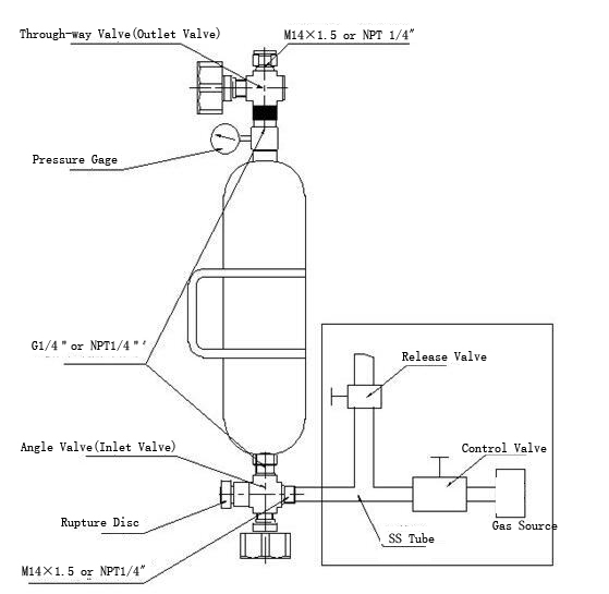 Sampling Cylinder System Stainless Steel Good Price Gas Sampling Cylinder