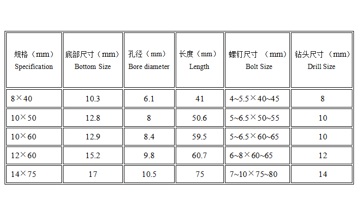 Customized Expand Nail Plastic screw hole plugs wall plug