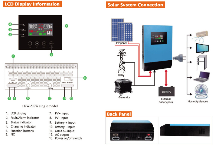 High Efficiency Poly Solar Panel 130W36
