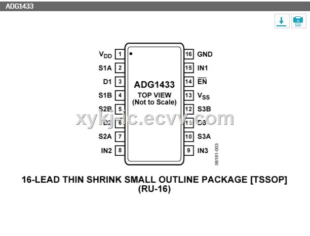 ADG1433YRUZ ADI 4 RON Triple SPDT iCMOS Switch