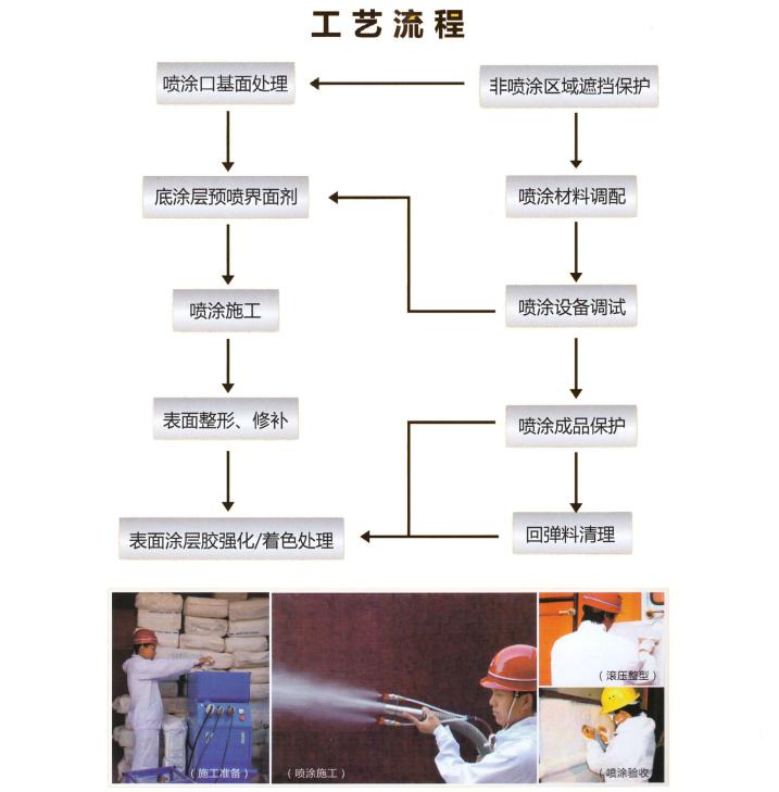 Good quality and Cheap Price Factory Supply Inorganic Fibers Sraying Mineral Wool