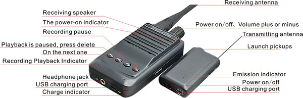 CW04 Micro Wireless Audio Transmitter Receiver TF Voice Recorder Long Range 1500M Remote Audio Spy Listening Bug