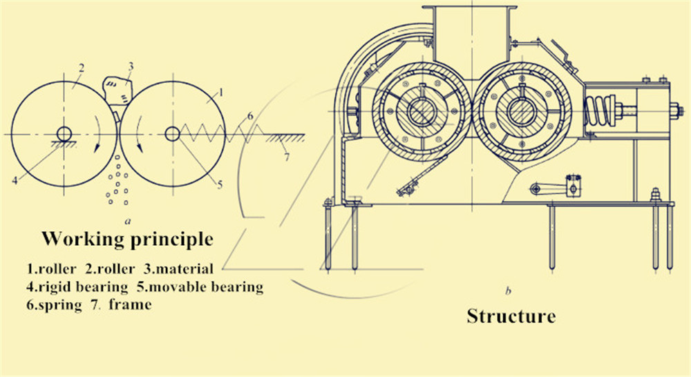 HSM high efficiency stable structure roll crusher