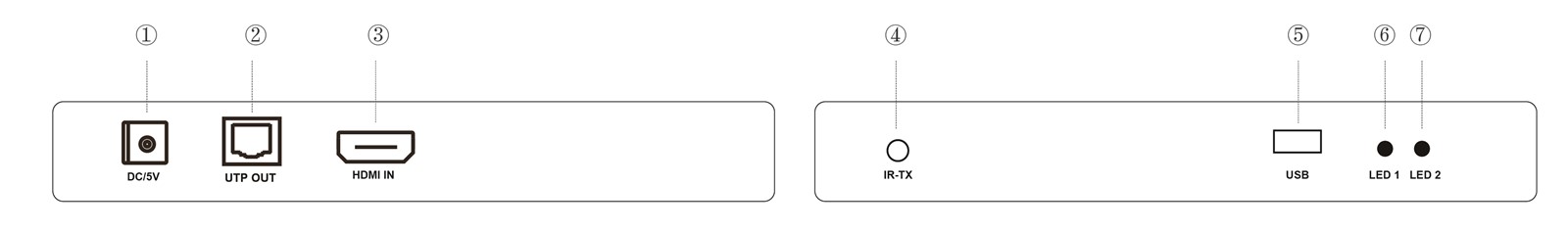 HDMI KVM over IP Extender 150m IR