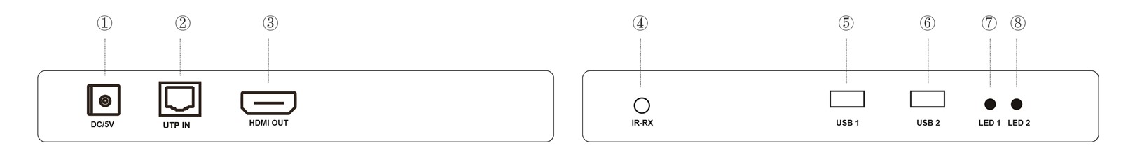 HDMI KVM over IP Extender 150m IR