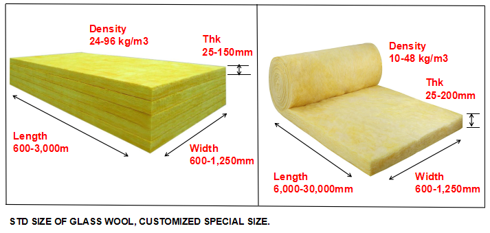 Acoustic glasswool panel feltblanket