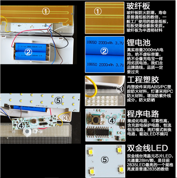 LED Solar light HBT 1502