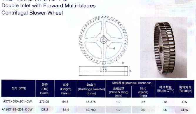 Multiblades centrifugal blower wheel