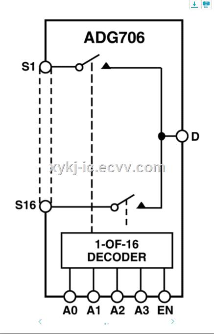 ADG706BRUZ ADI CMOS 25 O Low Voltage 16 Channel Multiplexer