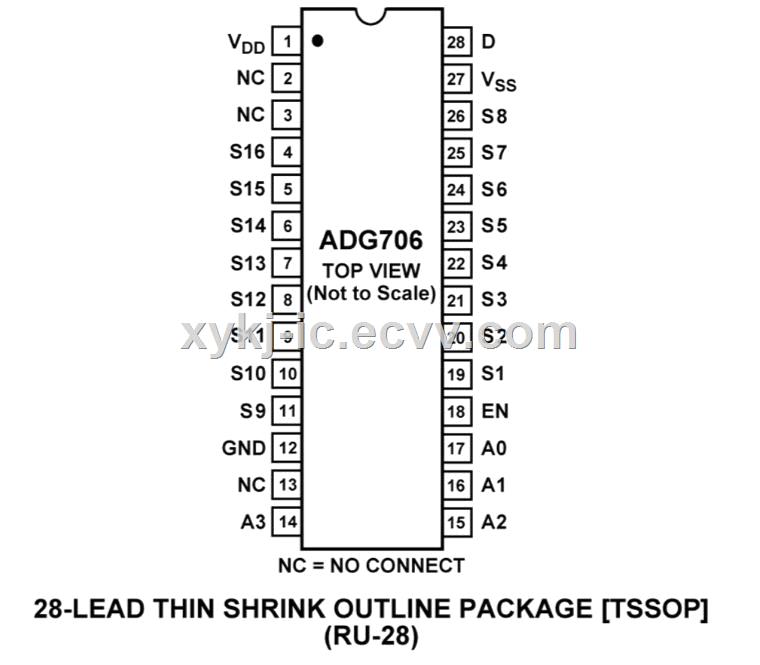 ADG706BRUZ ADI CMOS 25 O Low Voltage 16 Channel Multiplexer