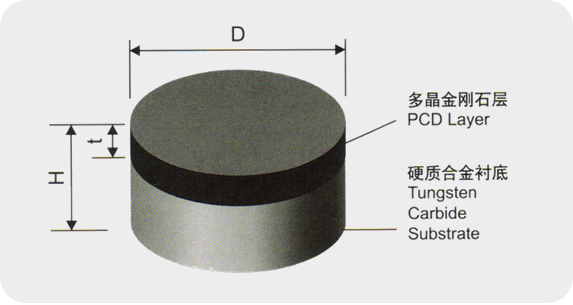 1613 1313 PDC cutters inserts for making PDC drill bits