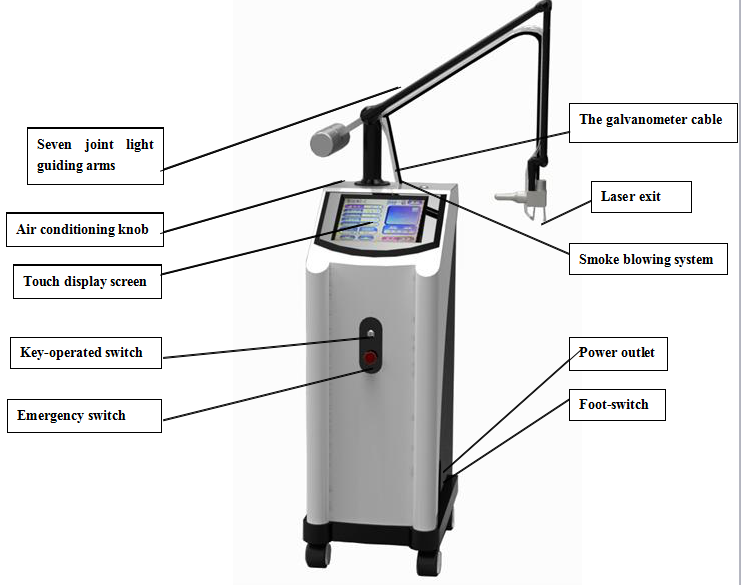 Glass Pipe Fractional CO2 Laser NBWFI