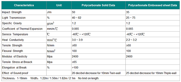 ISO certification colored solid embossed polycarbonate sheet for sale