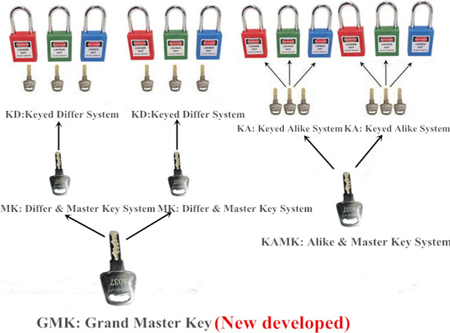 High quality professional customized Xenoy steel padlock for sale