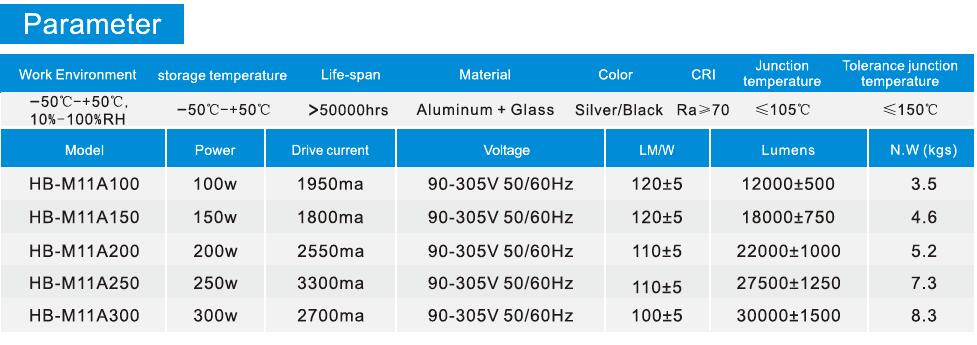 5Years Warranty High Power Warehouse COB LED High Bay Light