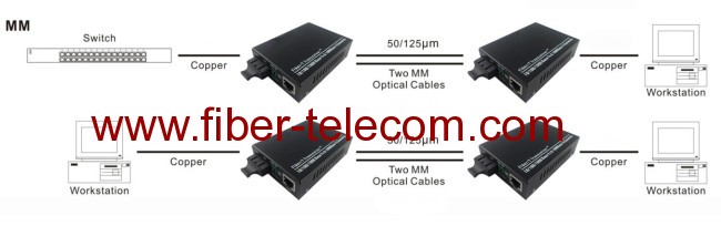 101001000 Mbps Dual Fiber Media Converter
