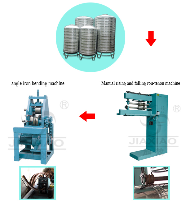 Stainless Steel Water Tank Seam Welding Machine Water Tower Production Line Making Equipment