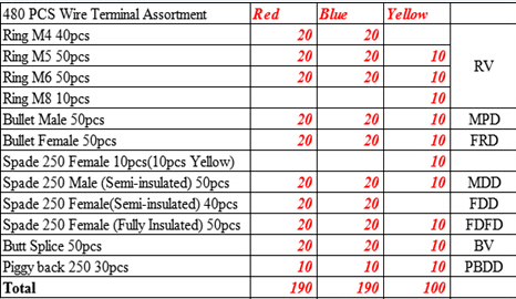 OEM 480pcs insualted terminal kit assortment