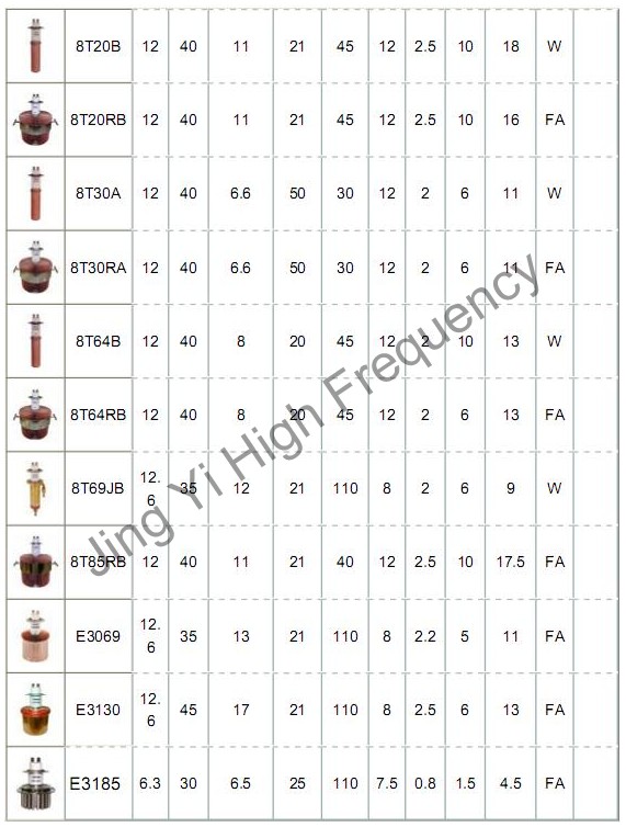 High frequency triode tube electron tube vacuum tube and power tube