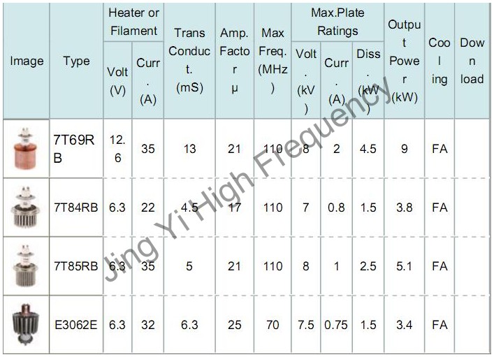 High frequency triode tube electron tube vacuum tube and power tube