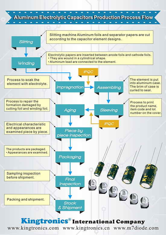 Kt Kingtronics Aluminum Electrolytic Capacitors