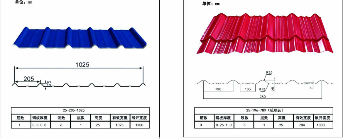 Hot Dipped Galvanized Prepainted Corrugated Roofing Sheet