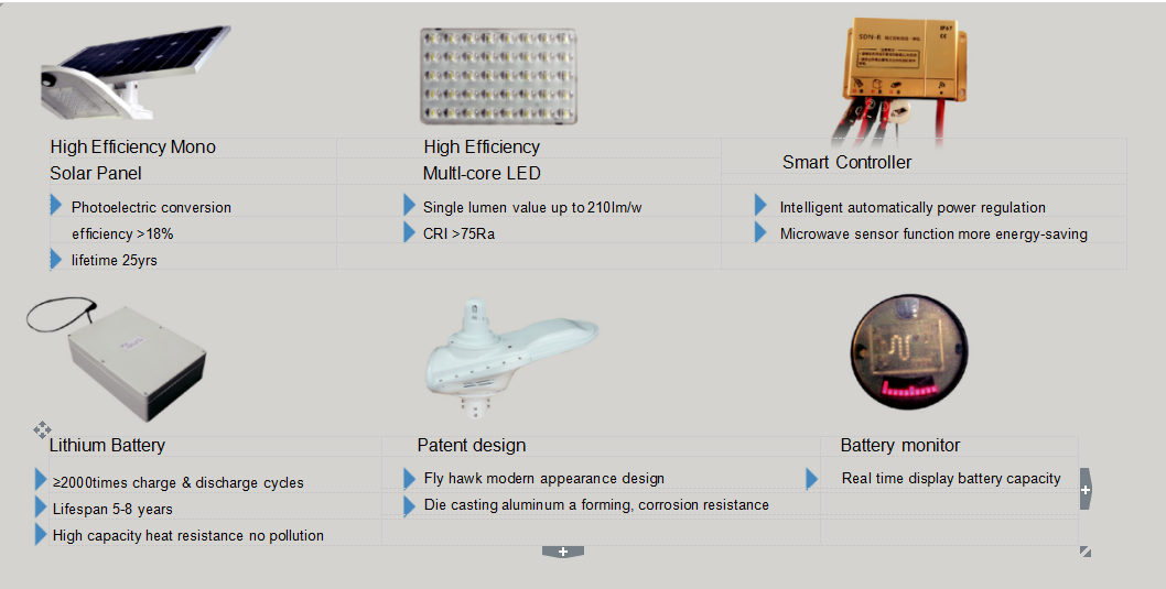 Integrated Solar Street Llights