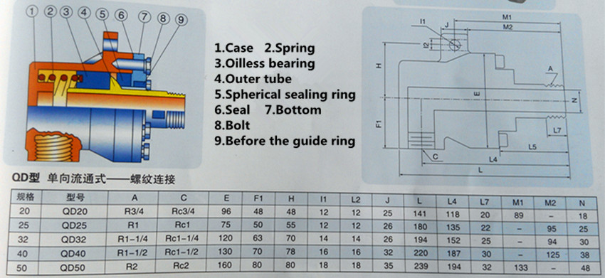 QD type high temperature steam hot oil rotary joint for Pulp and paper industry