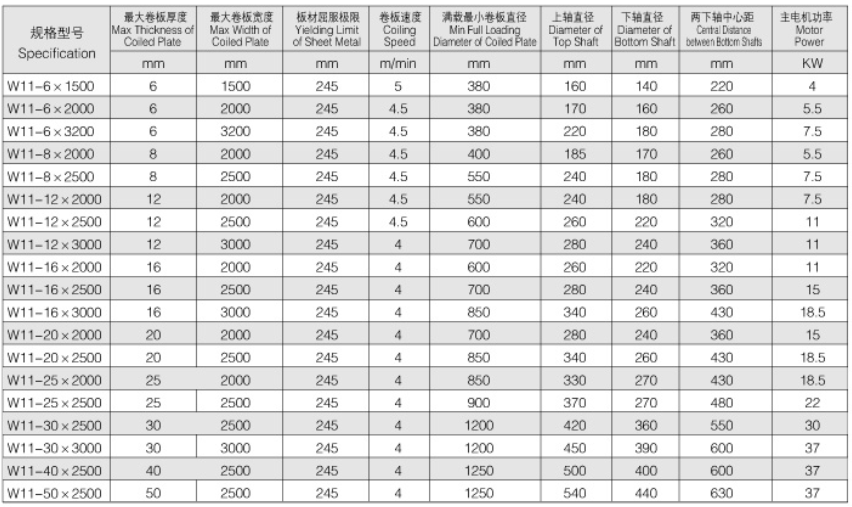 Mechanical Symmetrical 3roller rolling machine for Round Tanks