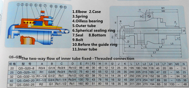 BSP thread two way inner tube fixed high temperature steam hot oil rotary union