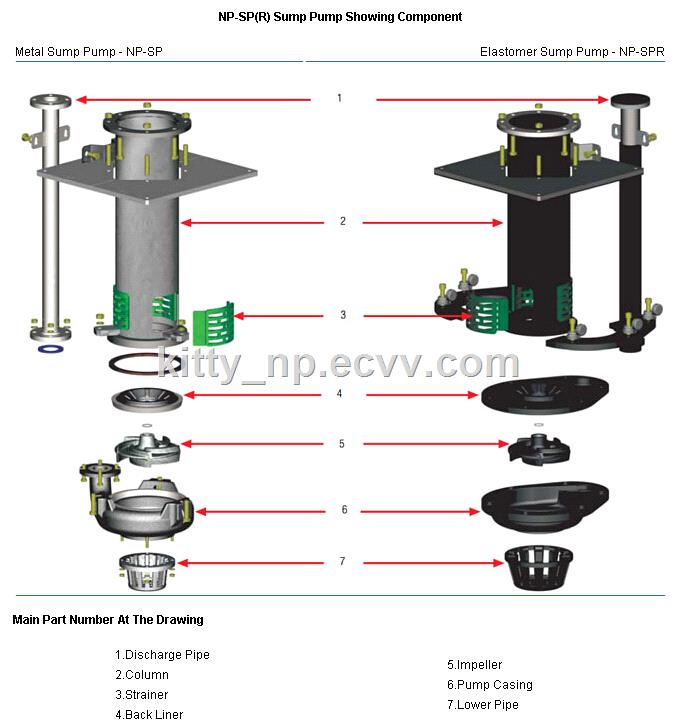 100RVSP Vertical Sump Slurry Pump