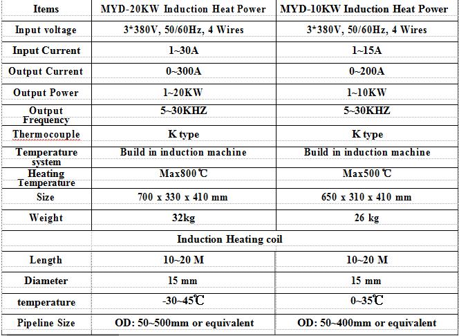 Portable induction heating equipment MYD20KW