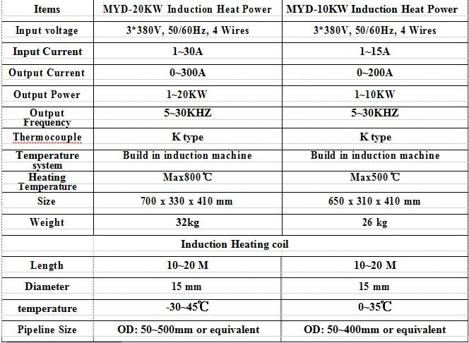 MYD10KW induction heating treatment system