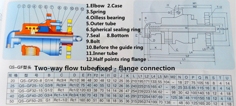 DIN ANSI JIS Flange standard high temperature steam hot oil rotary union for Pulp and paper industry