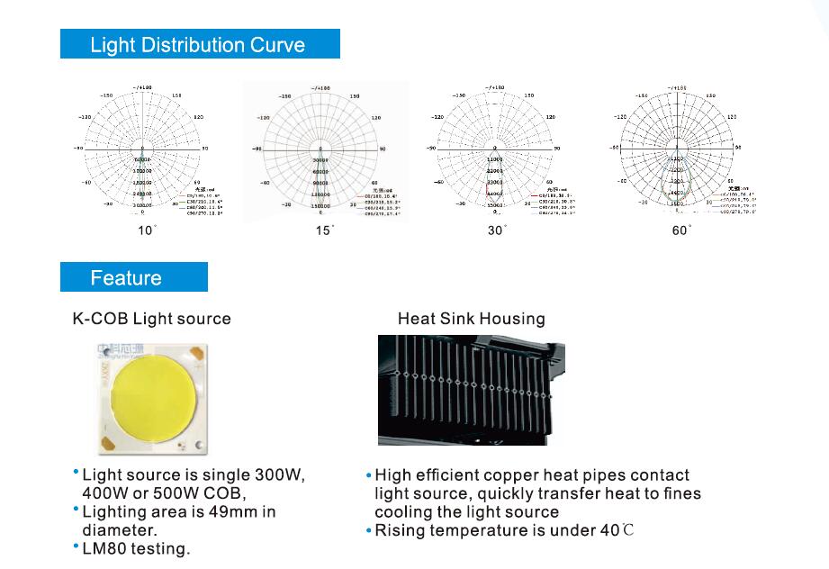 High Power Outdoor COB LED Flood Light