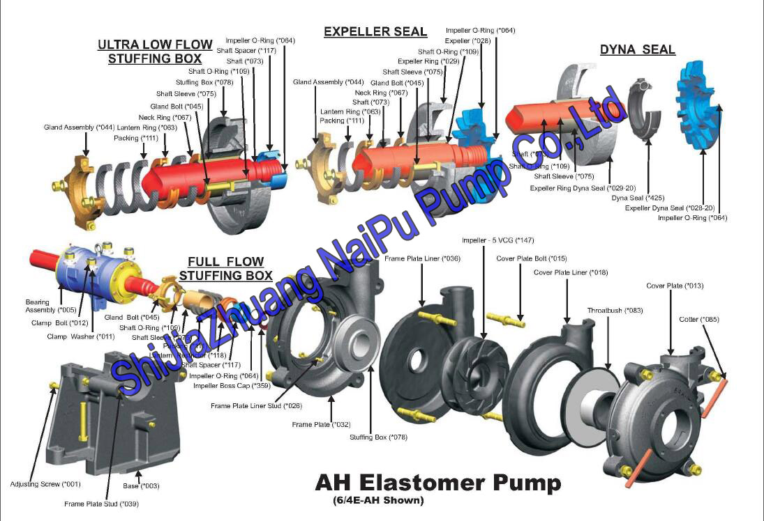 Shijiazhuang 64DAH Corrosion Resistant Slurry Pump