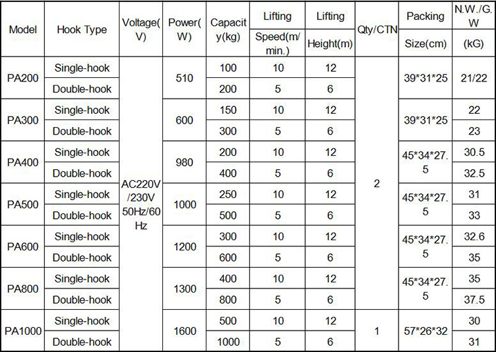 PA type portable european 500kg electric chain hoist