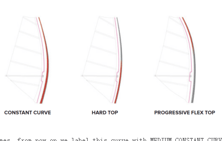 Professional manufacturer of carbon fiber windsurfing mast