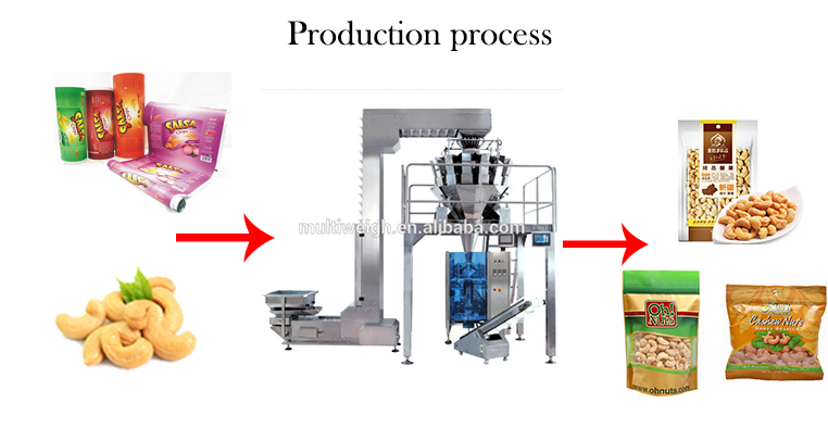 Pillow Bag Cashew Pistachio computer multihead weigher Packaging Systems