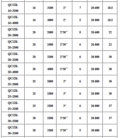 QC12K serial Pendulum Shearing Machine