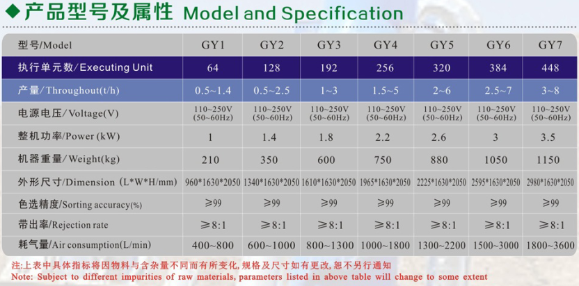 Industrial Color SorterPET flakes color sorting machine