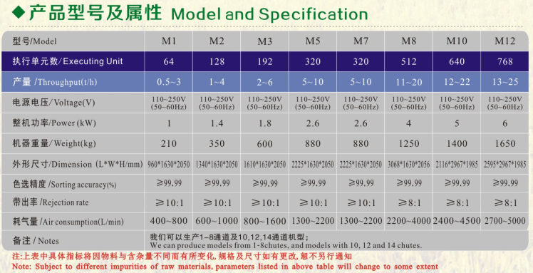 Rice color sorter machinerice color sorting machine