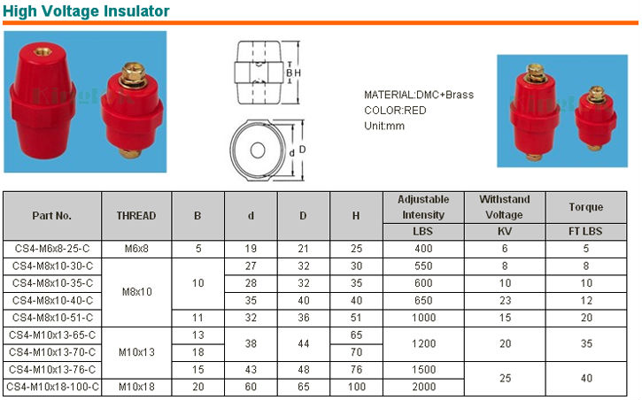 SM series teminal screws busbar insulator