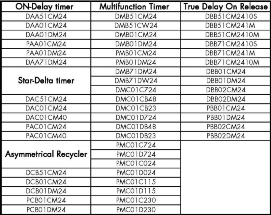 Multifunction timer relay DMB51CM24