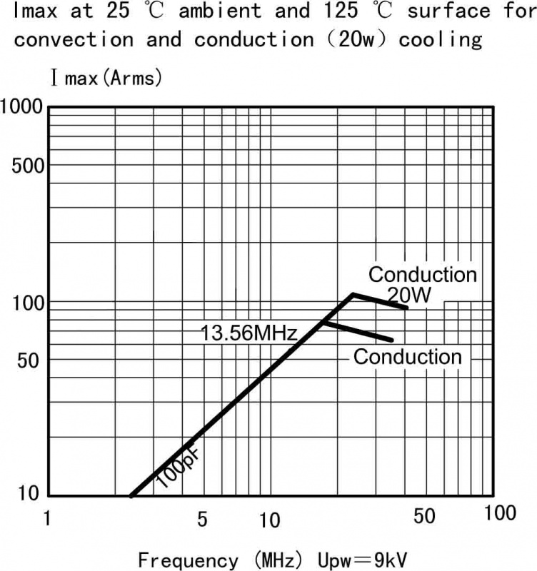 Fixed Vacuum Capacitor CKT1001054