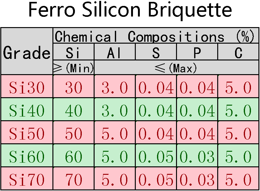 Hengsheng supply Ferro Silicon Briquette Ball FeSi 65 60