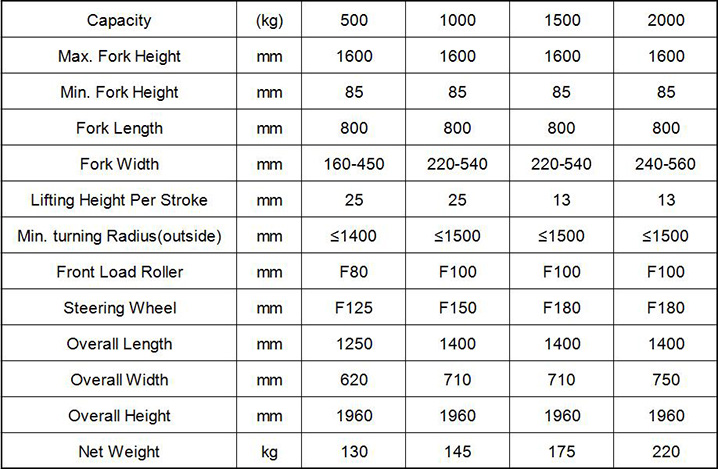 500kg Portable Manual Winch Stacker