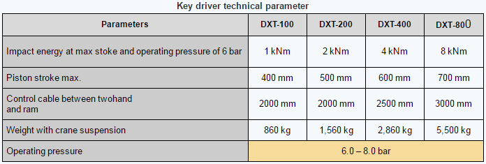 Key driver machine for assemble wedge