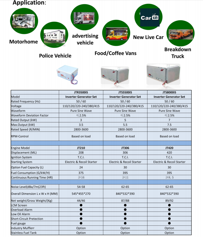 35KW sound proof RV inverter gasoline generator set for motorhome use