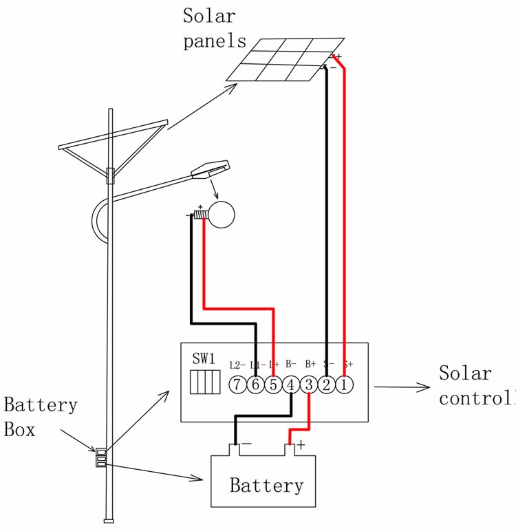 Energy saving waterproof outdoor led solar street light for garden